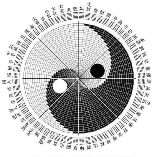Oracle Reading: I Ching